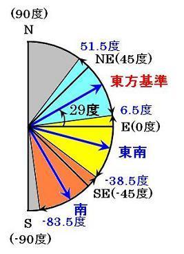 東方基準の画像